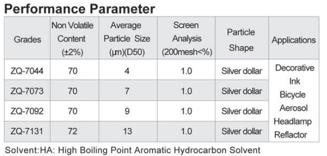 Silver Rocket Premium Leafing Aluminum Paste