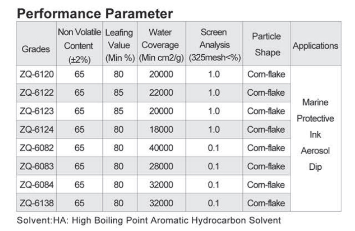 Silver Rocket se enorgullece de presentar la pasta de aluminio a base de solvente serie ZQ-6000